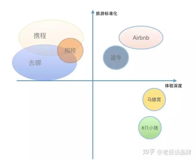 klook客路（SWOT分析简化版）