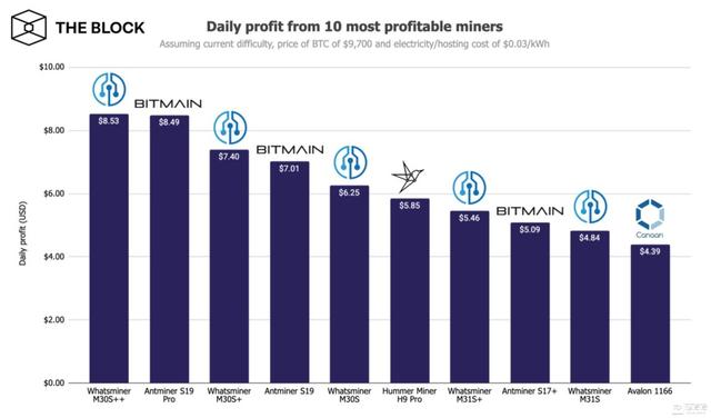 1,eth手機挖礦2,hbc環保鏈3,雲算力挖礦平臺4,vechainwork5,火刷視界