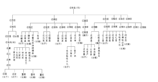 想进你的鱼塘是什么梗，一什么鱼塘填量词（汪世显家族墓出土文物鉴赏）