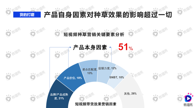 直播带货怎么种草，怎么直播带货呢？