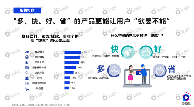 直播带货怎么种草，怎么直播带货呢？