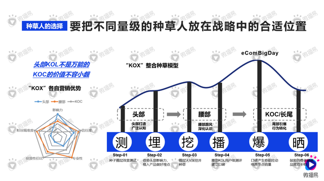 直播带货怎么种草，怎么直播带货呢？