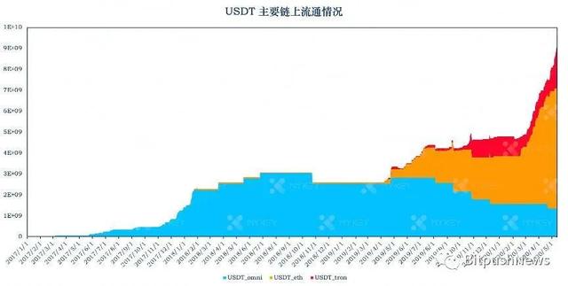 1usdt相当于多少人民币，usdt是什么币（USDT疯狂增发会否存在暴雷隐患）