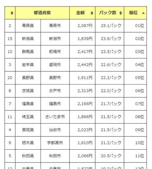 纳豆菌种的起源发展，纳豆菌的农业功效与作用（连日本人都嫌弃的国宝级美食）