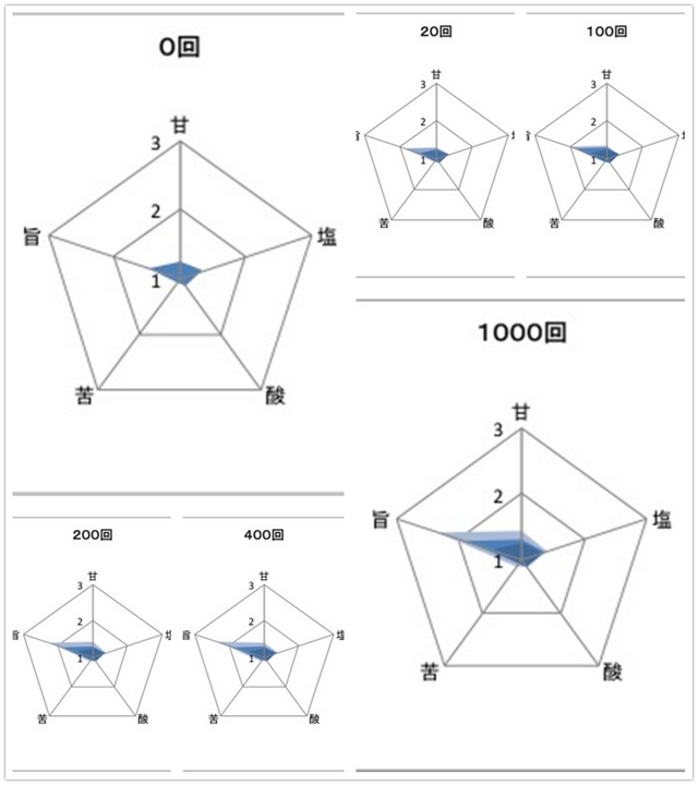 纳豆菌种的起源发展，纳豆菌的农业功效与作用（连日本人都嫌弃的国宝级美食）