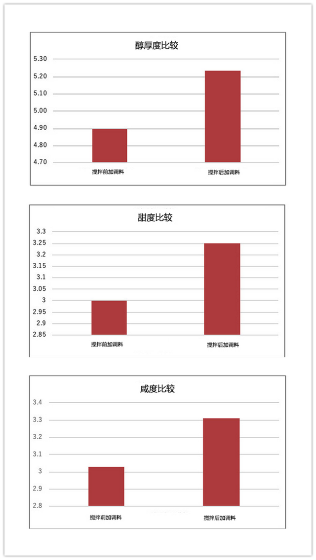 纳豆菌种的起源发展，纳豆菌的农业功效与作用（连日本人都嫌弃的国宝级美食）