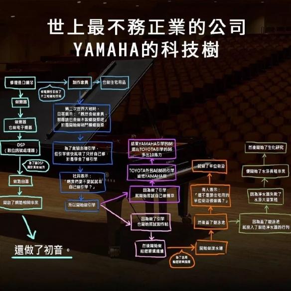 日本雅马哈公司，“山叶雅马哈”（世上最“不务正业”公司雅马哈火了100年）