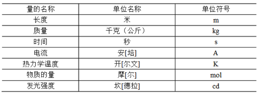 力矩单位换算公式，力矩单位换算表（七个电学计量单位是怎么来的）