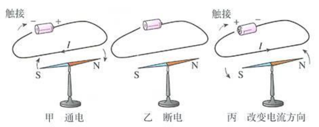 七个电学计量单位是怎么来的？