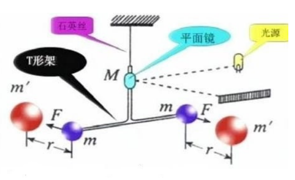 力矩单位换算公式，力矩单位换算表（七个电学计量单位是怎么来的）