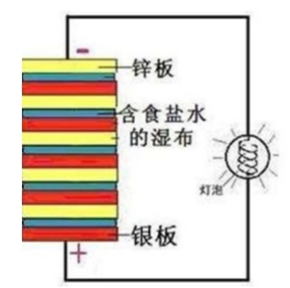 力矩单位换算公式，力矩单位换算表（七个电学计量单位是怎么来的）