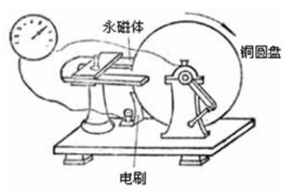 皮法等于多少法，皮法是什么（七个电学计量单位是怎么来的）