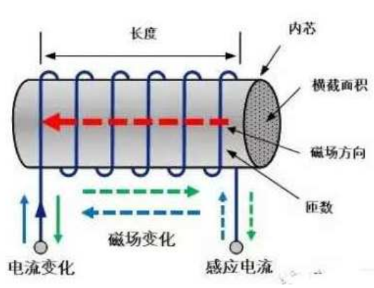 力矩单位换算公式，力矩单位换算表（七个电学计量单位是怎么来的）