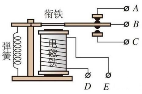 力矩单位换算公式，力矩单位换算表（七个电学计量单位是怎么来的）