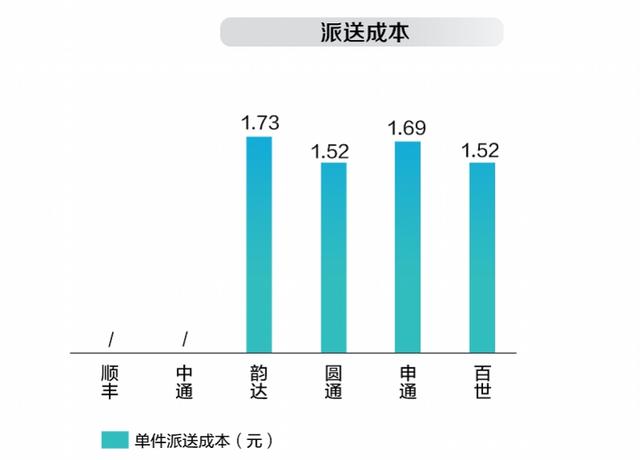 快递物流行业有哪些，快递行业包括哪些（四通一达份额升至72%）