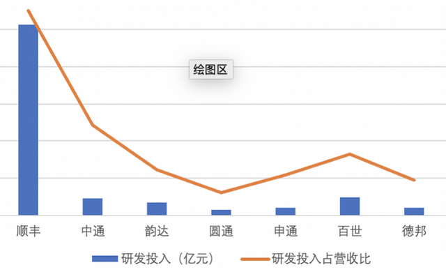 快递物流行业有哪些，快递行业包括哪些（四通一达份额升至72%）