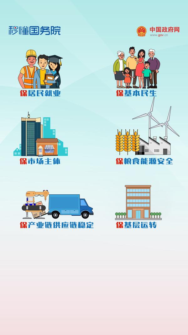 六稳六保指的是什么，四个意识,四个自信,两个维护（跟着报告读懂“六保”、“六稳”）