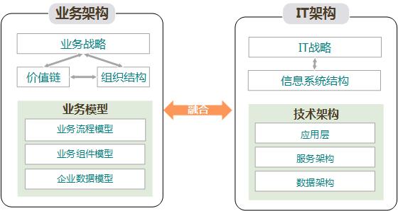 业务架构有哪些（企业级业务架构设计的5大流程解析）