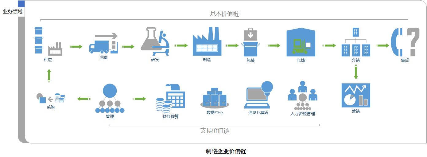 业务架构有哪些（企业级业务架构设计的5大流程解析）