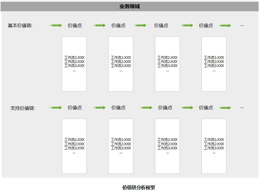 业务架构有哪些（企业级业务架构设计的5大流程解析）