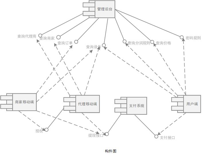 业务架构有哪些（企业级业务架构设计的5大流程解析）