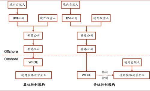 红筹股什么意思，什么叫红筹股（哪些上市红筹可能回归A股）