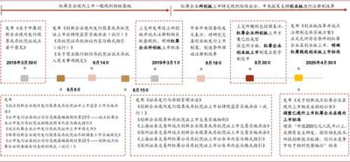 红筹股什么意思，什么叫红筹股（哪些上市红筹可能回归A股）