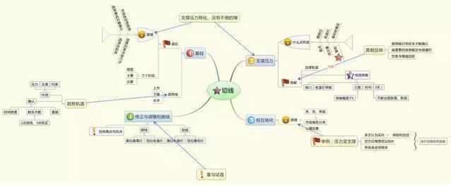 科技股票有哪些，科技股龙头有哪些（未来有望成为下一只10倍、100倍大牛股）