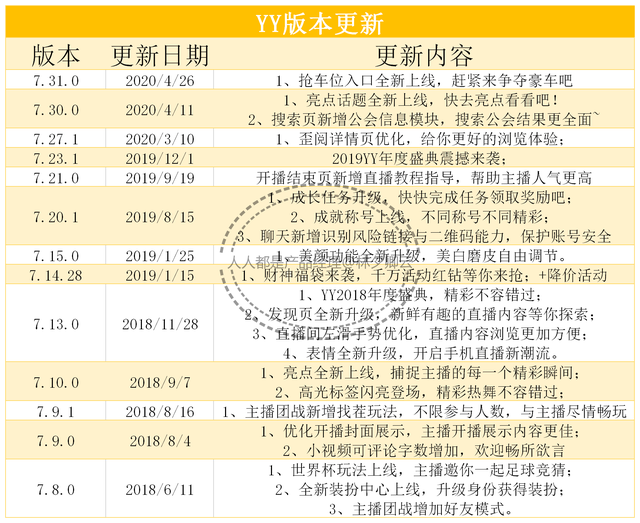 yy怎么创建频道小房间，YY语音怎么创建频道（YY为何依旧挣钱）