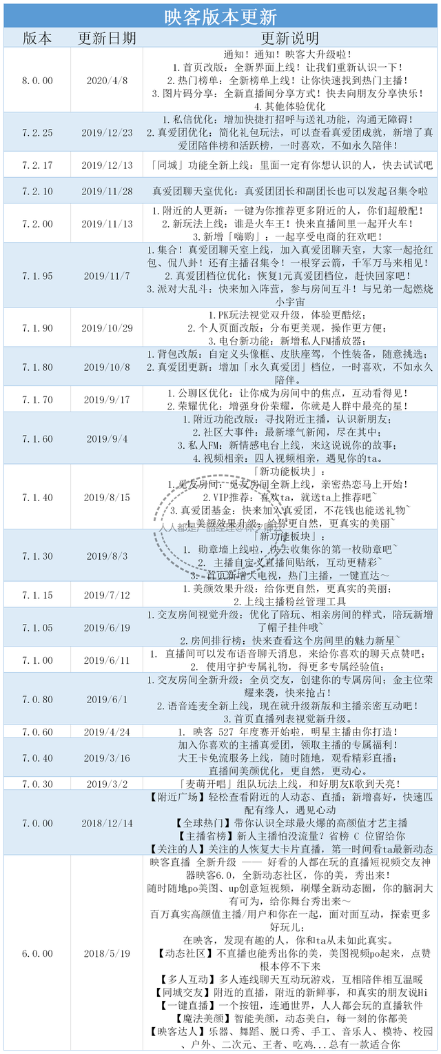 yy怎么创建频道小房间，YY语音怎么创建频道（YY为何依旧挣钱）