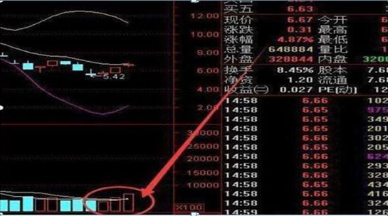 尾盘跌停的个股第二天会怎样（如果手持股票在尾盘出现异动拉升）