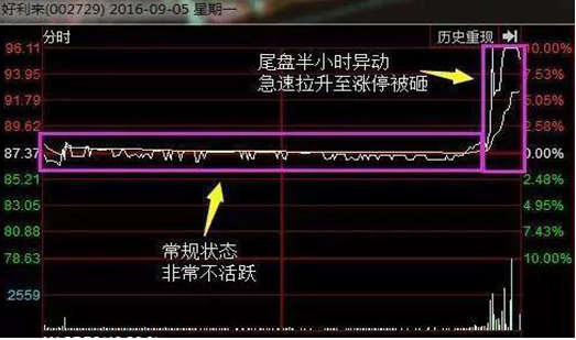 股票中盘口异动是什么意思 这些盘口异动比较常见（如果手持股票在尾盘出现异动拉升）