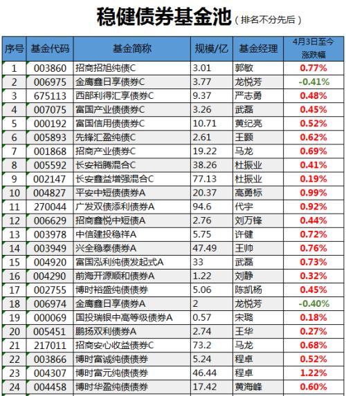 債券基金可以隨時贖回嗎知乎，債券基金可以隨時贖回嗎知乎文章？