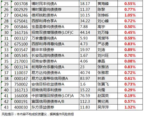 債券基金可以隨時贖回嗎知乎，債券基金可以隨時贖回嗎知乎文章？