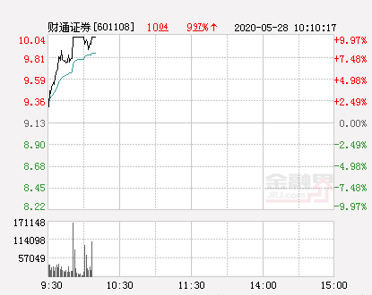 财通证券股票（快讯：财通证券涨停）