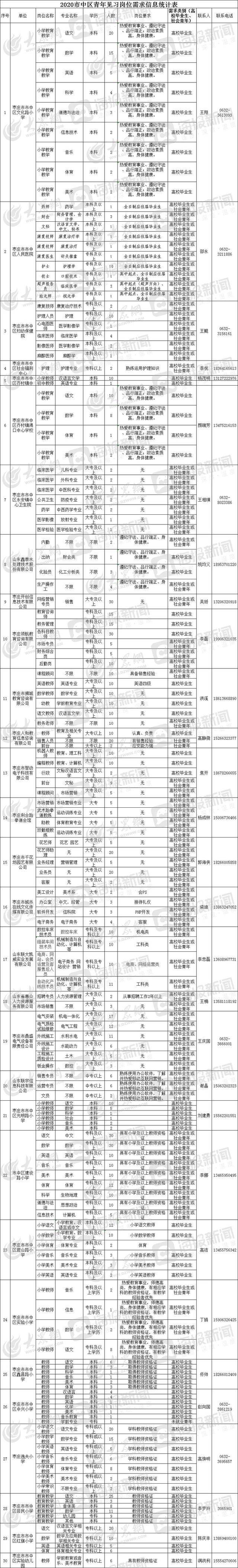 实习鉴定表模板，实习鉴定表（市中区青年见习正在报名）