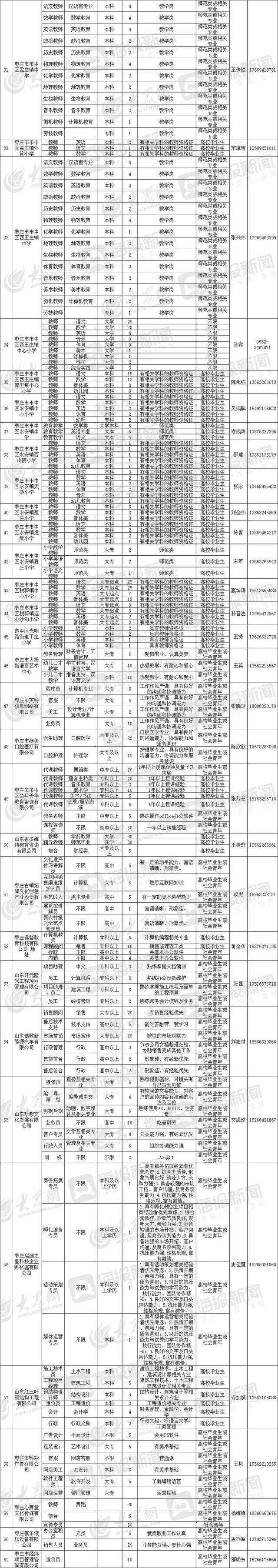 实习鉴定表模板，实习鉴定表（市中区青年见习正在报名）