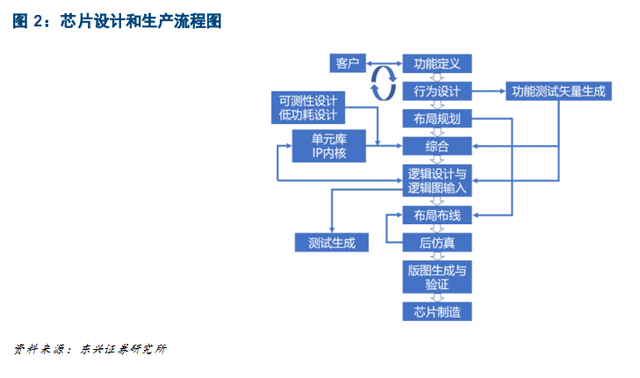 fpd是什么意思，懂比珍惜重要是什么意思（芯片之母，EDA了解一下）