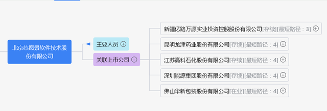 fpd是什么意思，懂比珍惜重要是什么意思（芯片之母，EDA了解一下）