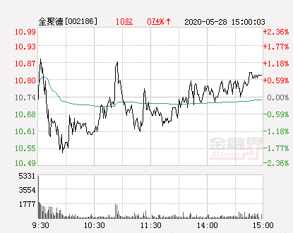 全聚德股票（全聚德大幅拉升0.56%）