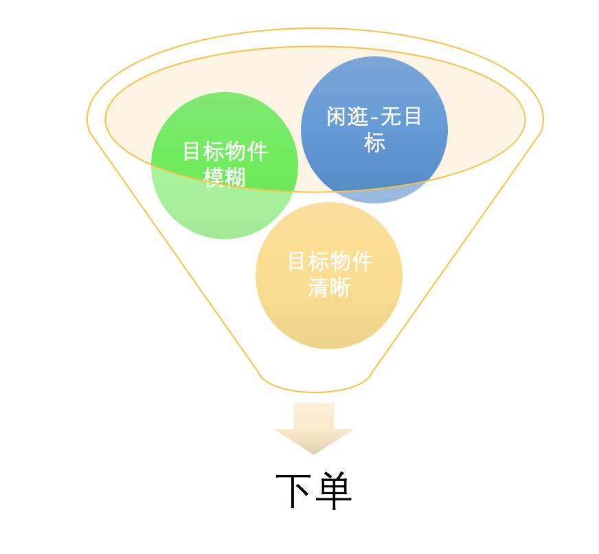 转化率计算公式解析（提高用户购买转化率）