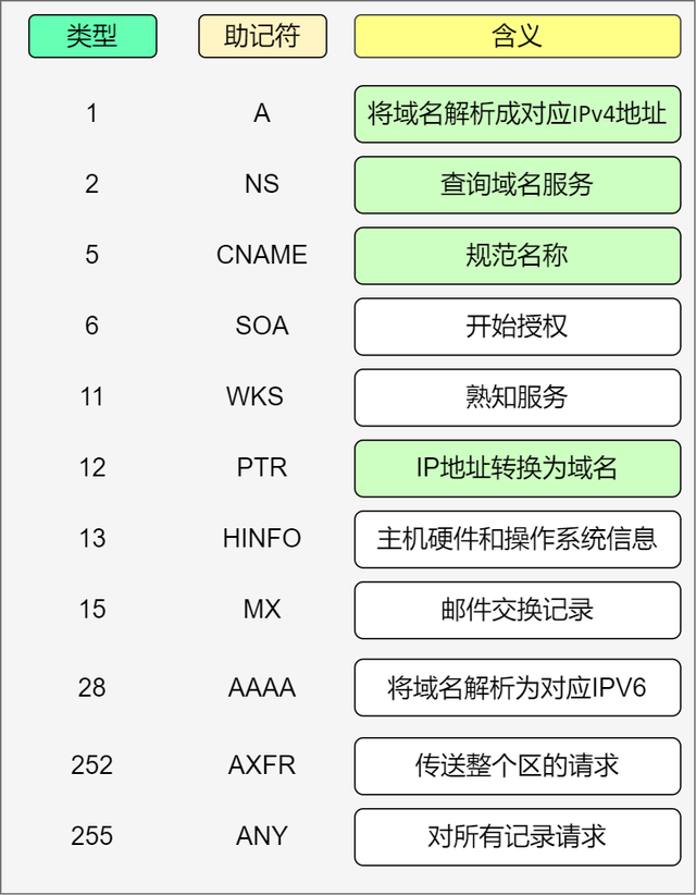 拒绝域名词解释，拒绝域在哪边（搞定逃不脱的 DNS 面试题）