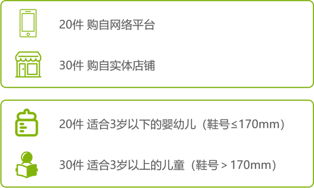 泰兰尼斯童鞋属于什么档次的，泰兰尼斯什么档次（一双30元到1000多元）