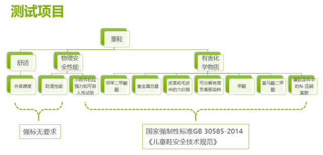 泰兰尼斯童鞋属于什么档次的，泰兰尼斯什么档次（一双30元到1000多元）