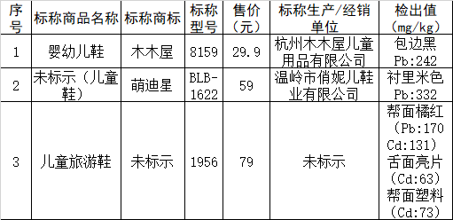 泰兰尼斯童鞋属于什么档次的，泰兰尼斯什么档次（一双30元到1000多元）