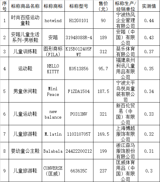 泰兰尼斯童鞋属于什么档次的，泰兰尼斯什么档次（一双30元到1000多元）