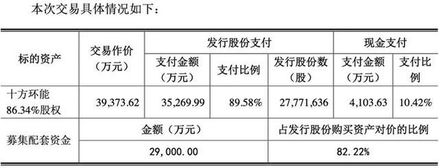 赛轮金宇股票，赛轮金宇的发行价多少（*ST金宇4亿关联收购通过股价下跌）