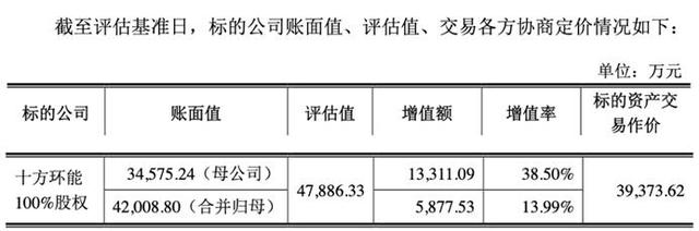 赛轮金宇股票，赛轮金宇的发行价多少（*ST金宇4亿关联收购通过股价下跌）
