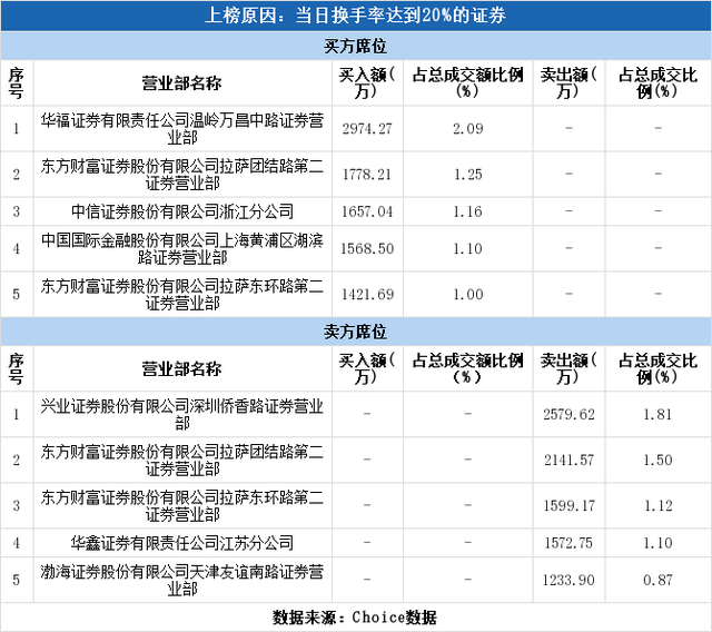 金田铜业股票，金田铜业中签号码出炉 投资者中一签能赚多少钱