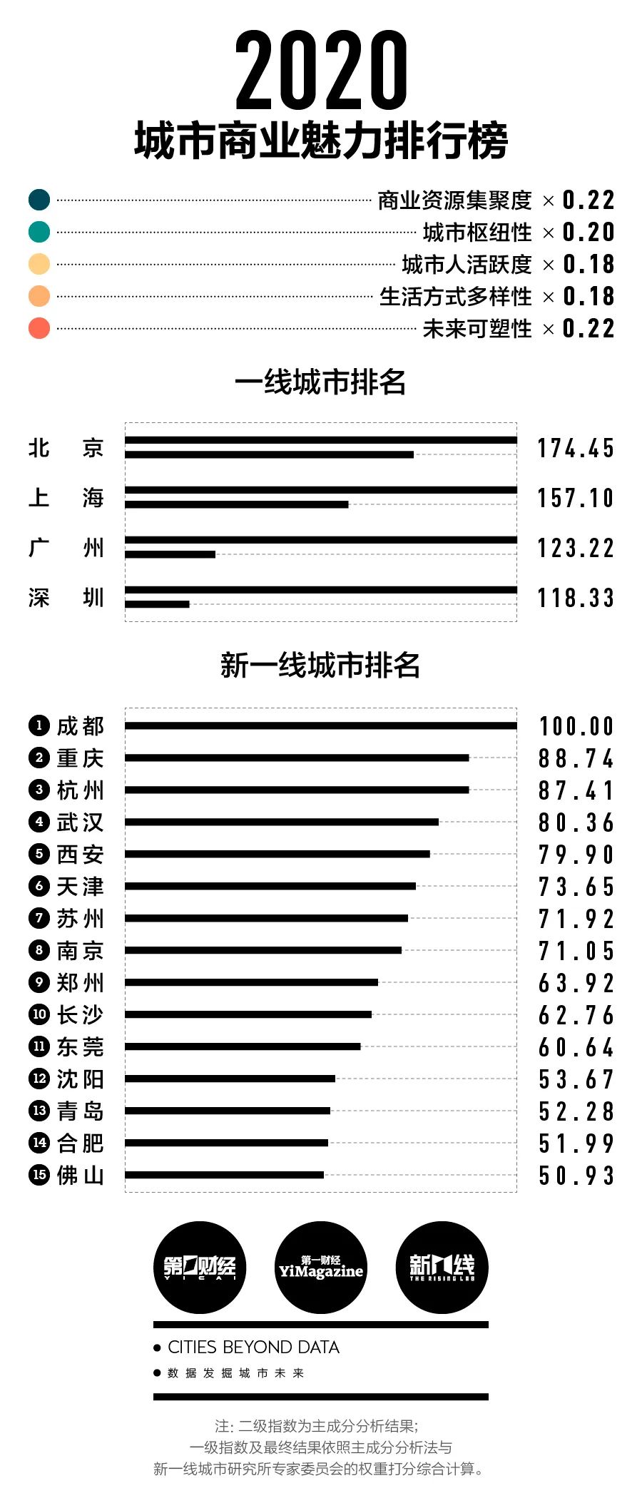 山西有几个市(山西省有几个市几个区几个县)